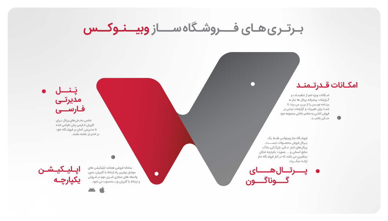 Webinux Shop Info Graphic