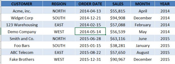 ساخت پیوت تیبل (Pivot Table) در اکسل