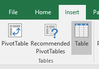 ساخت پیوت تیبل (Pivot Table) در اکسل