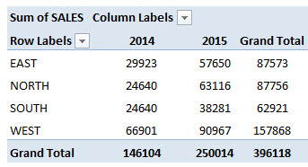 ساخت پیوت تیبل (Pivot Table) در اکسل