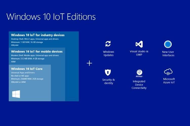 احتمال ساخت نسخه‌ای از ویندوز 10 اکس برای دستگاه‌های اینترنت اشیاء