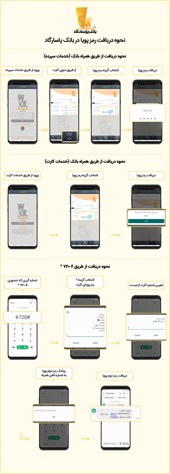دریافت رمز پویا (رمز دوم یکبار مصرف) برای همه بانک ها 