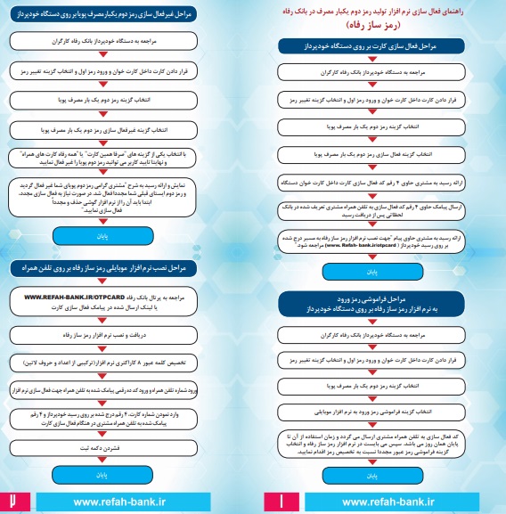 دریافت رمز پویا (رمز دوم یکبار مصرف) برای همه بانک ها 