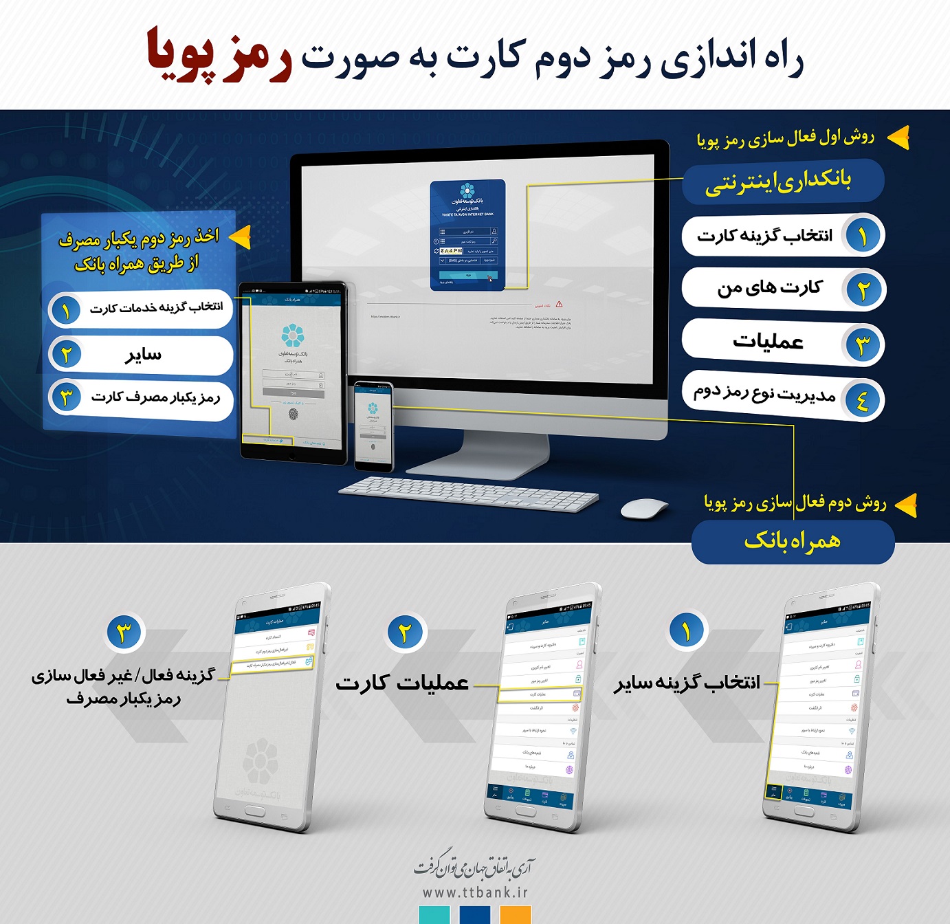 دریافت رمز پویا (رمز دوم یکبار مصرف) برای همه بانک ها 
